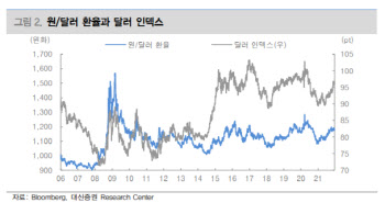 “원·달러 환율…한·미 통화스와프 종료 영향 미미”