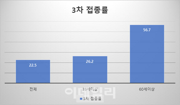 오미크론 1~2개월 내 국내서 우세종 유력…3차 접종시 80% 예방