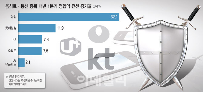 오미크론에 中 금리 인하로 무너진 코스피…대안은 경기방어주?