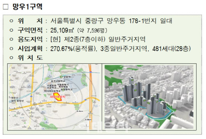 LH ‘공공재건축 1호’ 망우1, 공동 사업시행 약정 체결