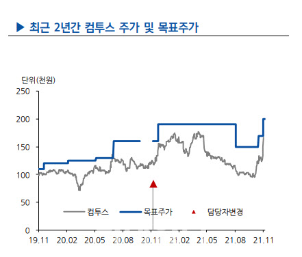 컴투스, '메타버스·블록체인·드라마' 콘텐츠 사업 다각화 속도-현대차