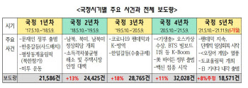 ‘文정부 4년 반’ 외신이 본 韓…역량 갖춘 선진국