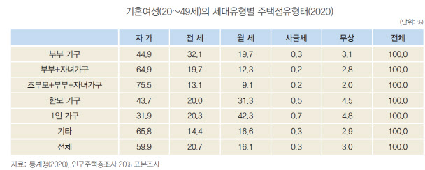 “서울, 출산율 낮고 딩크족 많아…주택·사교육비 높은 탓”