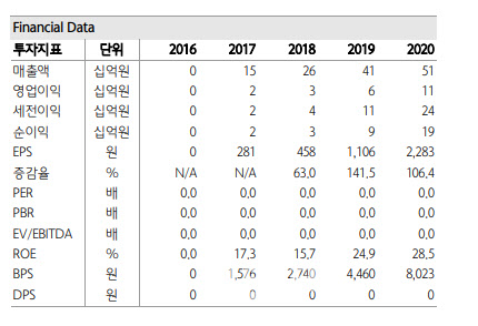 쿠콘, 마이데이터 순항…"의료·유통 데이터 사업 확대"-하나