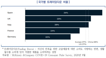 "'그린슈머' 늘어나는 유럽, 가치소비로 공략해야"