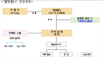 ‘플랫폼창동61’ 불공정행위 발견…서울시, SH공사 등에 제도개선 통보