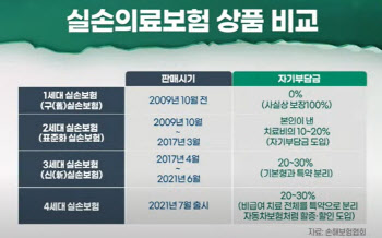 (영상)내년 실손보험료 인상률 결정 `임박`…보험주 투자전략은?