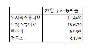 오징어게임·지옥·고요의 바다 공통점은?…개미들 곡소리