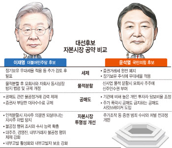 동학개미 표심잡기…이재명 "불법공매도 제재" Vs 윤석열 "거래세 폐지"