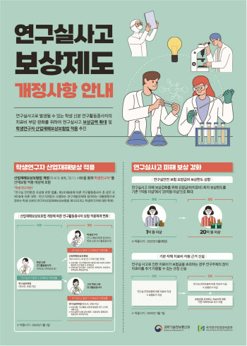 연구실 사고, 본인부담 벗어나 기관 지원 가능해진다