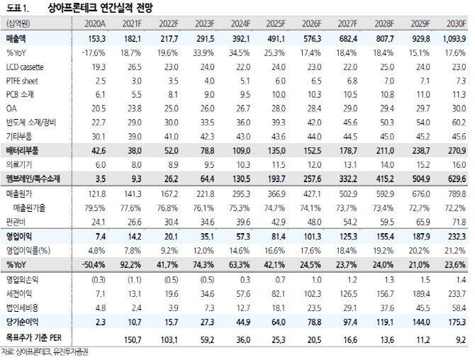 상아프론테크, 제네시스 수소차 개발 중단 후폭풍 과도-유진