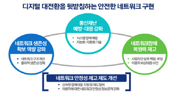 KT 장애 방지대책…통신3사 간 백업·로밍체계 구축한다