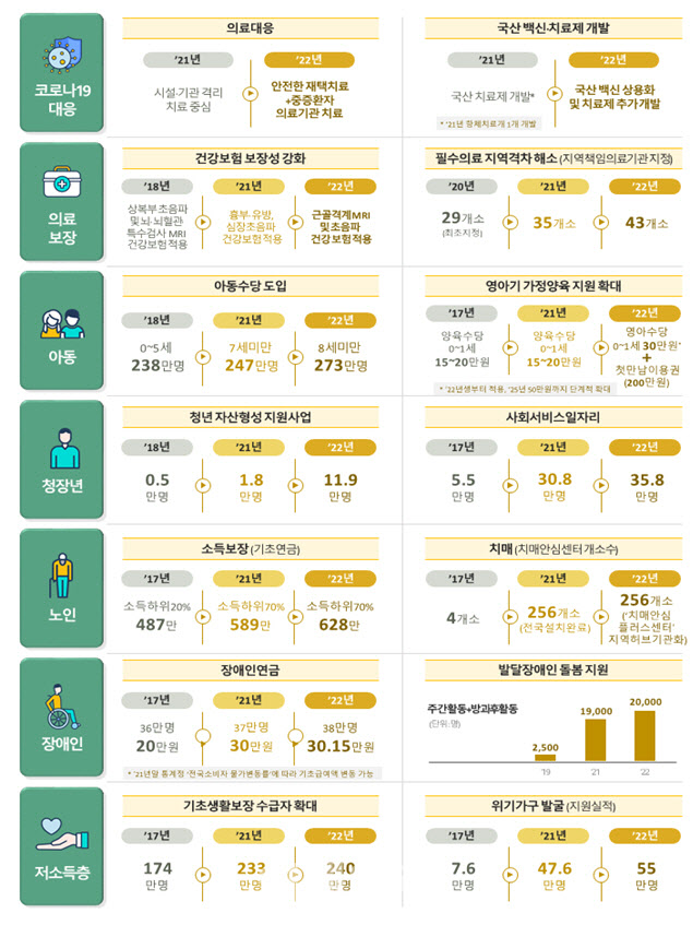 복지부 업무보고 "어떠한 위기에도 안전한 의료시스템 만들 것"