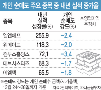 배당락일 이후 코스닥 전략은…“실적 개선 개별 종목”