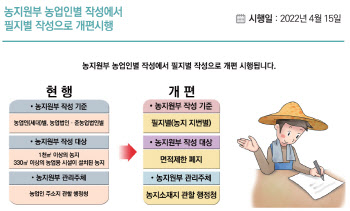 “LH 사태 막자”…농지은행관리원 출범하고 농지 관리 강화