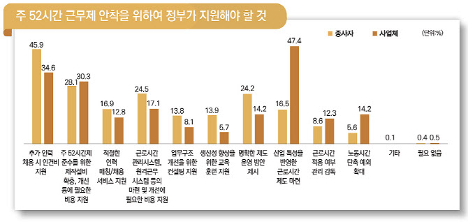‘산업 양극화에 채용도 난감’ 올해 게임산업 노동실태 보니