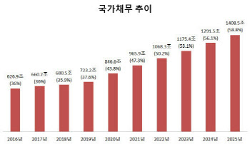 홍남기 압박한 이재명 “100만원씩 지원…기재부 분리하자”