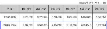 서울형 긴급복지로 코로나 위기가구 돕는다…최대 300만원 지원