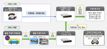 대전시, 5월부터 불법주정차 단속 사전알림서비스 운영