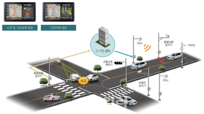 한국정보기술, 차세대 지능형교통시스템 사업 수주