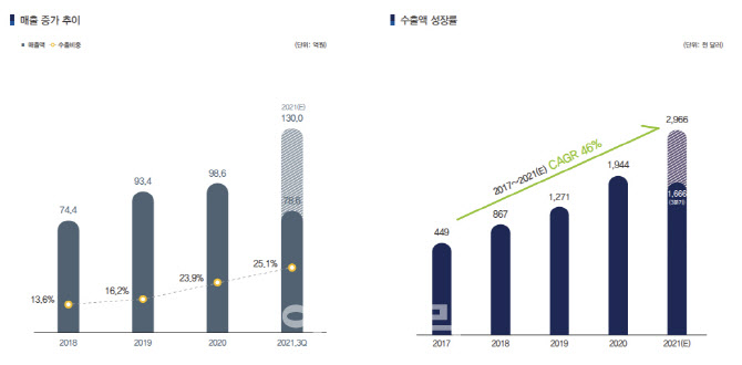 [IPO출사표]애드바이오텍, 코넥스 열기 코스닥에서도 이어간다