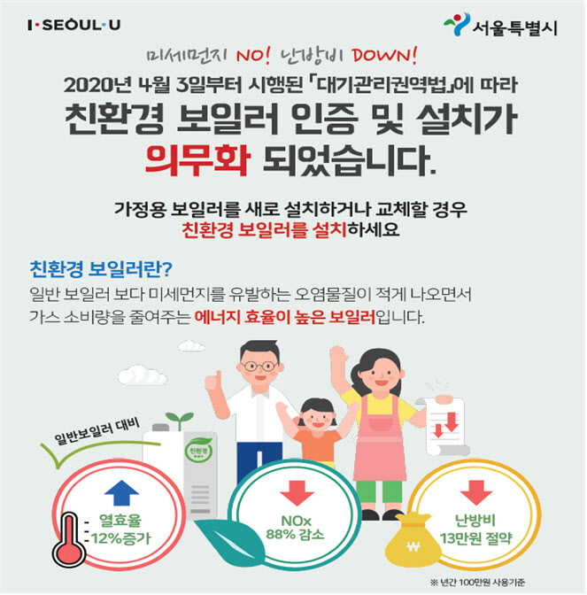 서울시, 친환경 보일러 교체에 120억원 지원...지난해 2배 규모