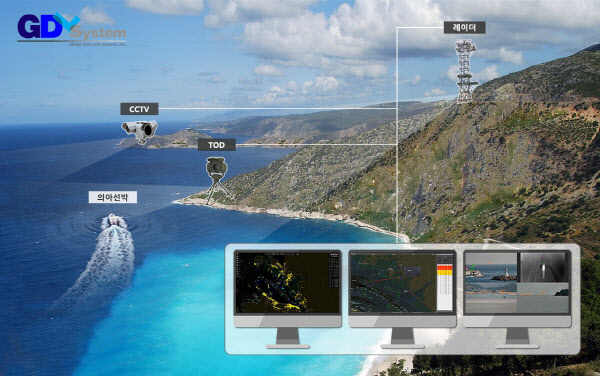 지디엘시스템, 'AI융합 해안경비시스템 구축사업' 2단계 완료