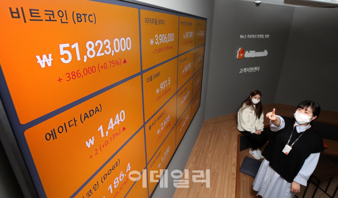 [포토]5100만원대에서 주춤…'파월 입'에 몰리는 관심