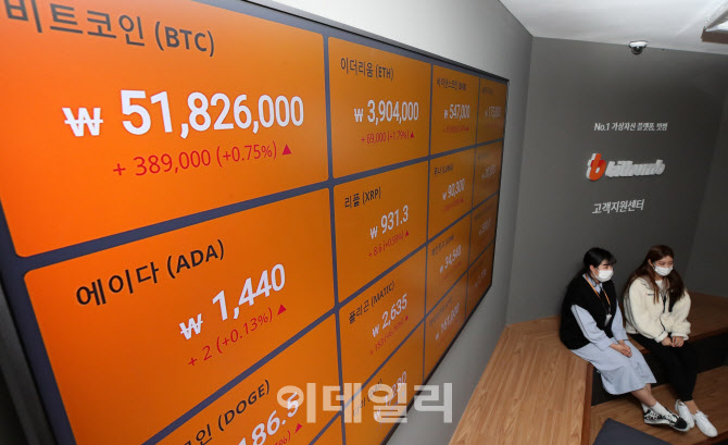 [포토]5100만원대에서 주춤