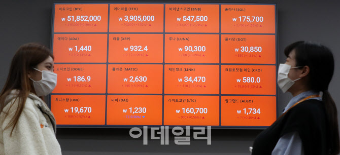 [포토]비트코인, 5100만원선에서 보합세