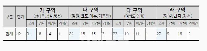 서울시, 한강공원 녹지관리 기간제 근로자 112명 채용