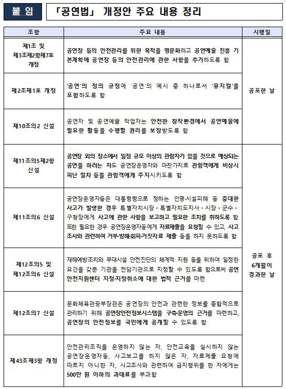 뮤지컬, 공연법상 독립 분야 인정…공연장 안전의무 신설