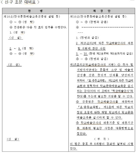 학교예술강사 법적 지원 근거 마련…올해 5040명 계획