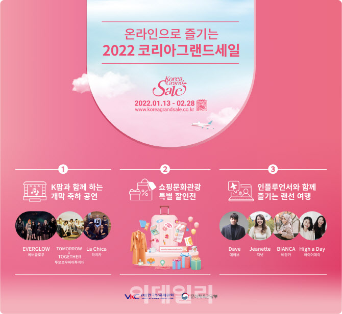 韓 쇼핑문화관광축제 ‘코리아그랜드세일’, 2월까지 온라인 개최