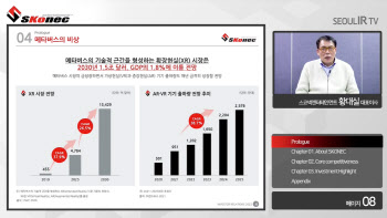 스코넥엔터 "일상생활 담는 메타버스 소셜 플랫폼 구축"