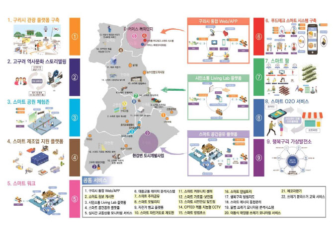 '4차 산업혁명 선도'에 방점…구리시, 스마트도시계획 최종 확정