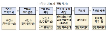 코로나 먹는 치료제 2.1만명분 첫 도입…하루 1000명 투약 가능(종합)