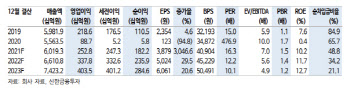 만도, 4Q 실적부진해도…올해부터 부진 벗어날 것-신한