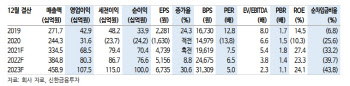 바텍, 업종 투자심리 악화로 주가 하락 반영…목표가↓-신한