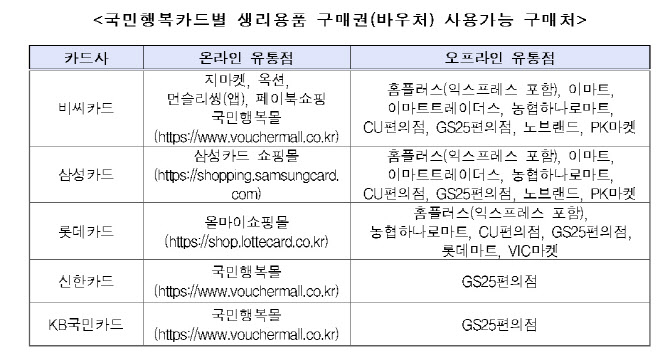 저소득 청소년 생리용품 구매권 지원 대상 만9~24세까지 확대