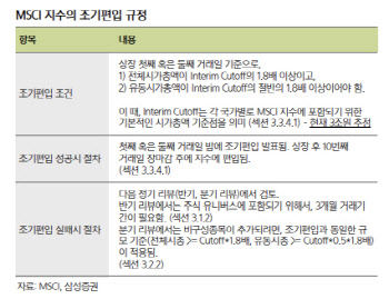 LG엔솔, 펀드도 우리편…MSCI·K200도 자동문