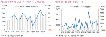 에스엠, 4Q 실적 시장 예상치 하회 전망-키움