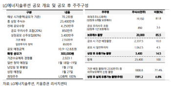 “LG엔솔 상장…1~2월 커지는 수급 변동성”