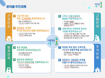 병원동행에 맞춤형 주택까지·…서울시, 139만 1인가구 밀착지원