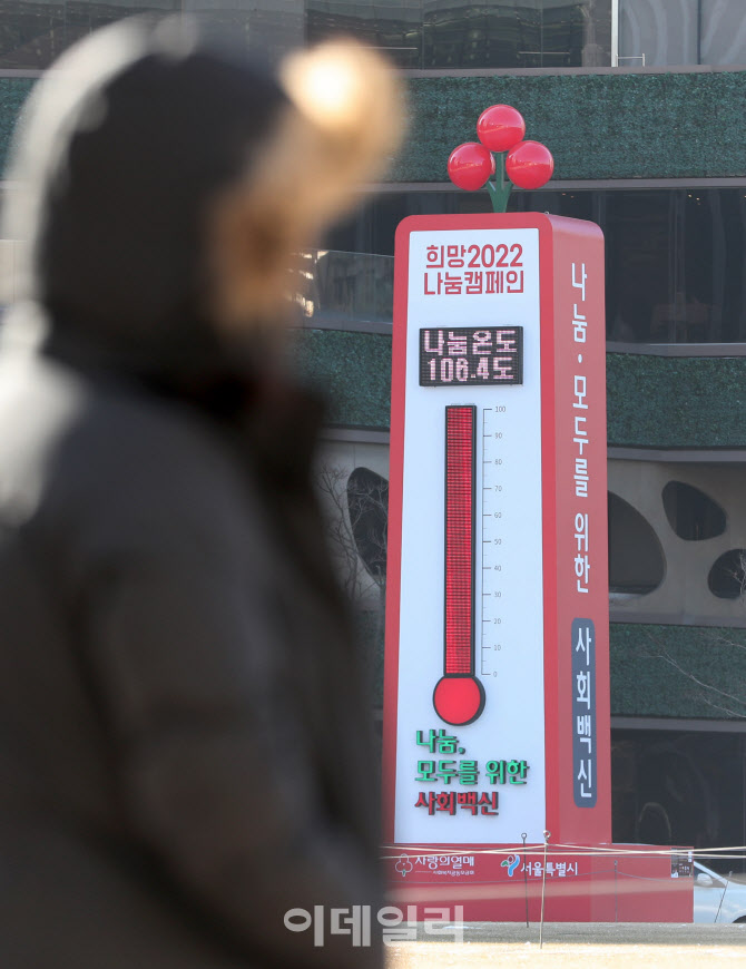 [포토]모금 목표 45일만에 달성… ‘사랑의 온도탑’ 100도 넘겨