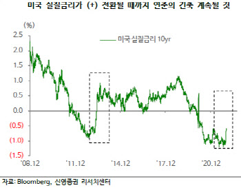 "반등장 주도주 입도선매 전 확인해야 할 3가지 조건은"