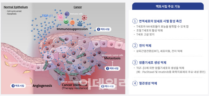 메드팩토, 美임상종양학회서 췌장암 병용 임상 디자인 공개