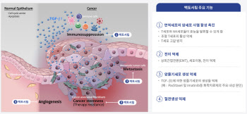 메드팩토, 美임상종양학회서 췌장암 병용 임상 디자인 공개