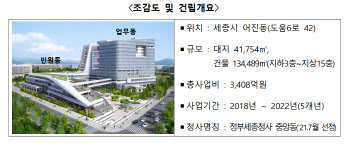 정부 세종 신청사, 올해 12월 개청