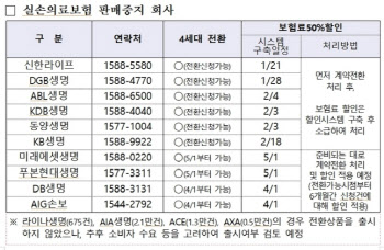 "4세대 실손으로 갈아타세요"…전환마케팅 속도내는 보험사